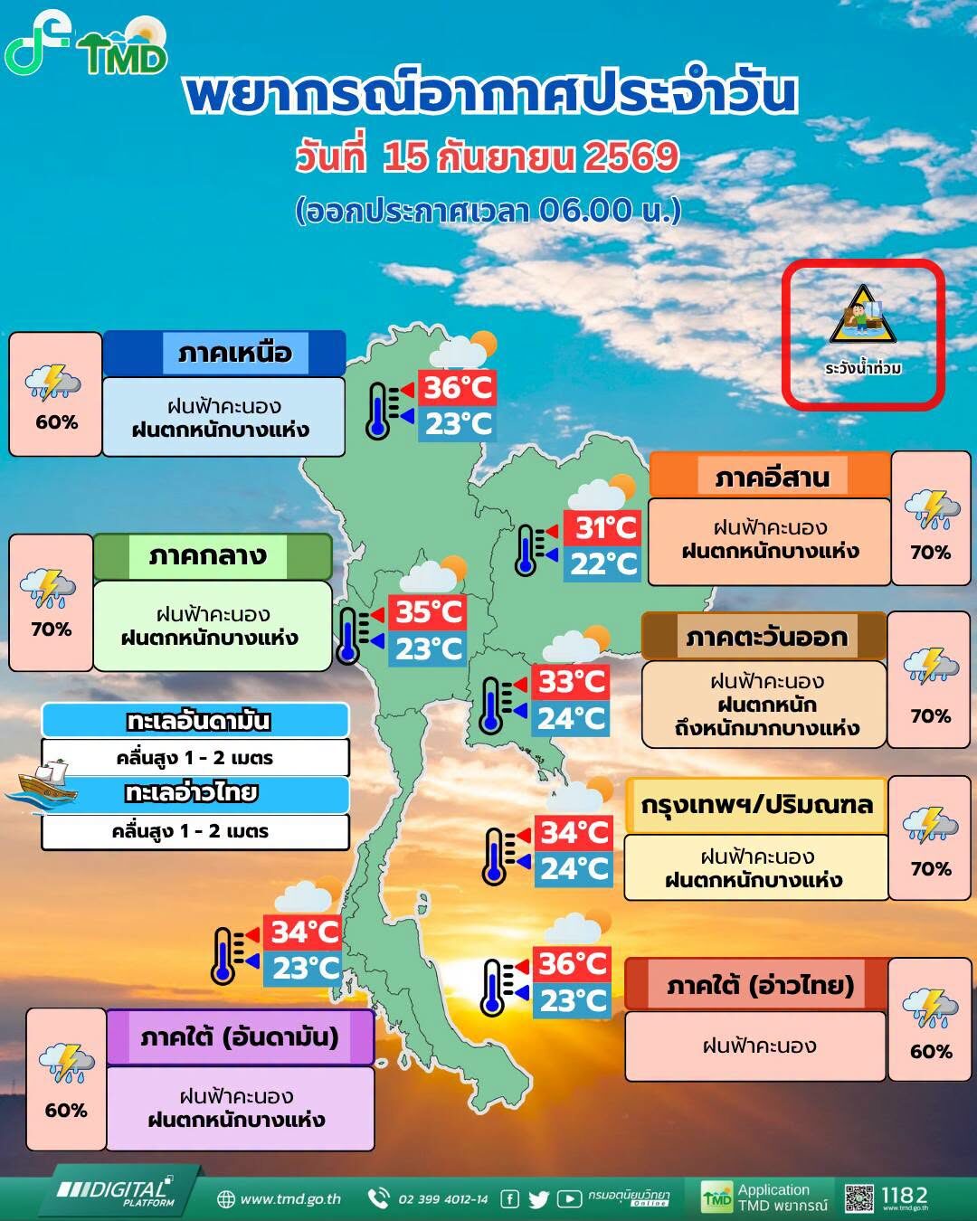 สภาพอากาศวันนี้ กรมอุตุฯ