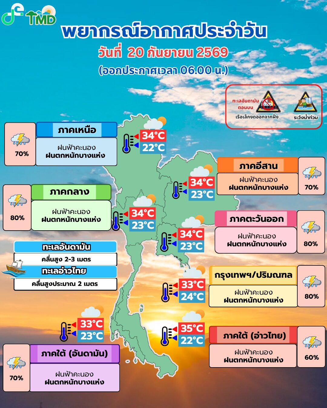 สภาพอากาศวันนี้ กรมอุตุฯ