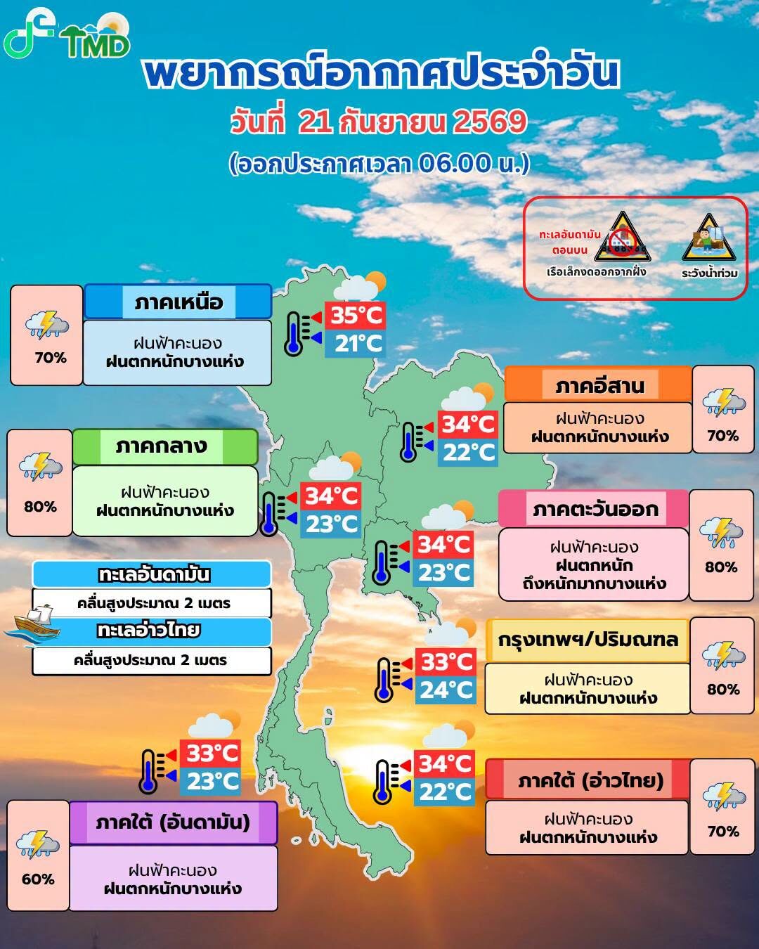 สภาพอากาศวันนี้ กรมอุตุฯ