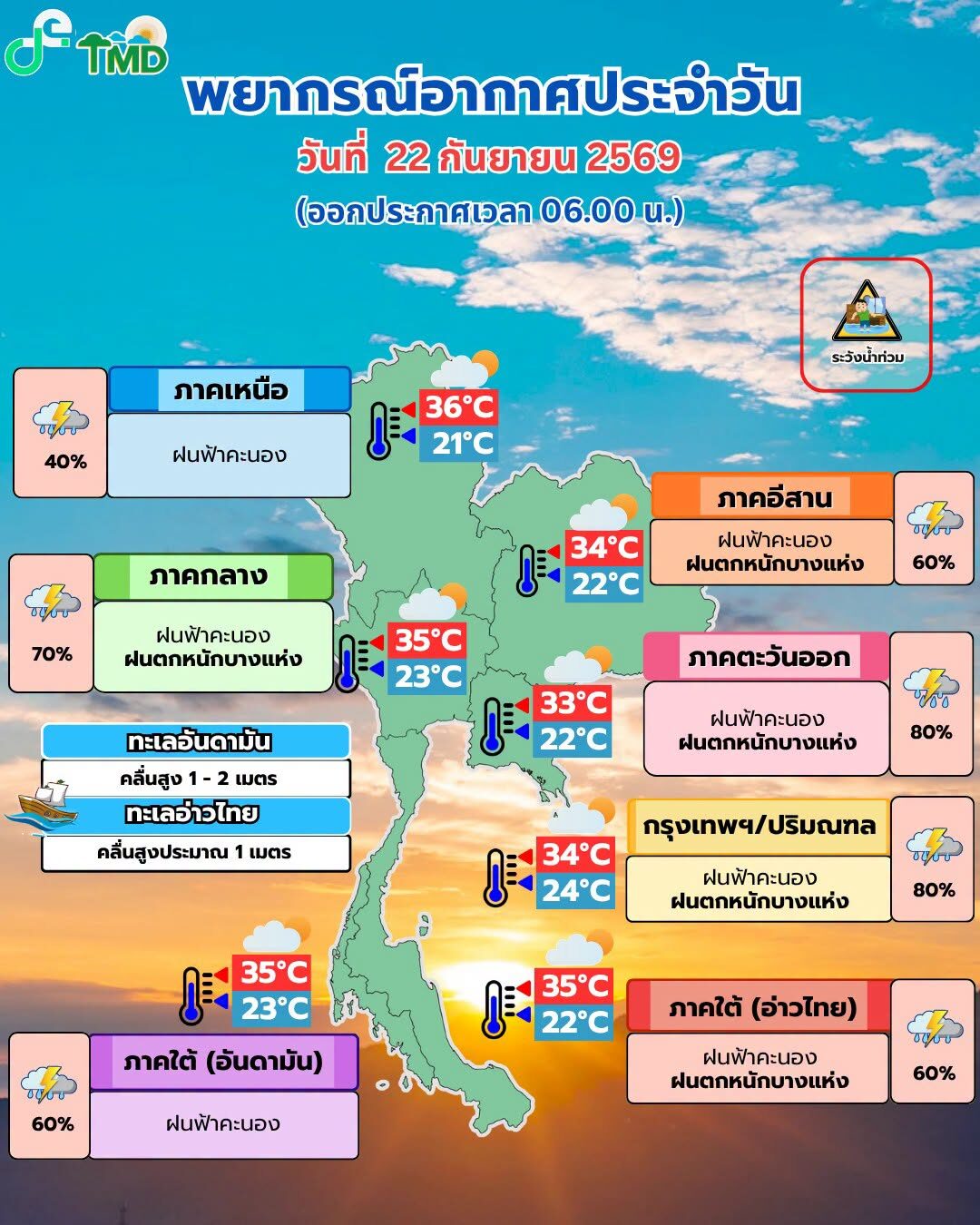 สภาพอากาศวันนี้ กรมอุตุฯ