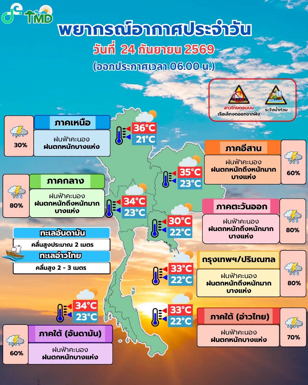 สภาพอากาศวันนี้ กรมอุตุฯ