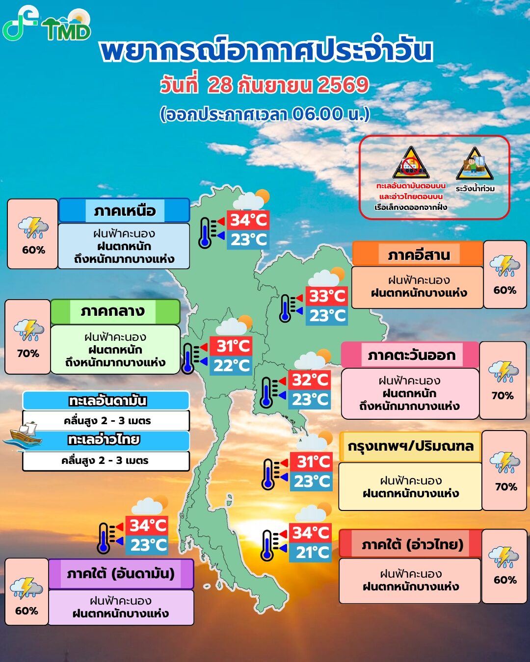 สภาพอากาศวันนี้ กรมอุตุฯ