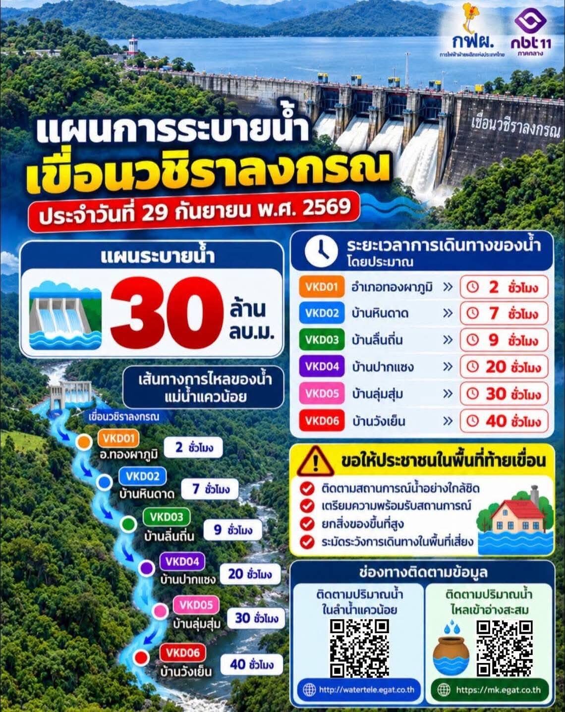 เขื่อนวชิราลงกรณ