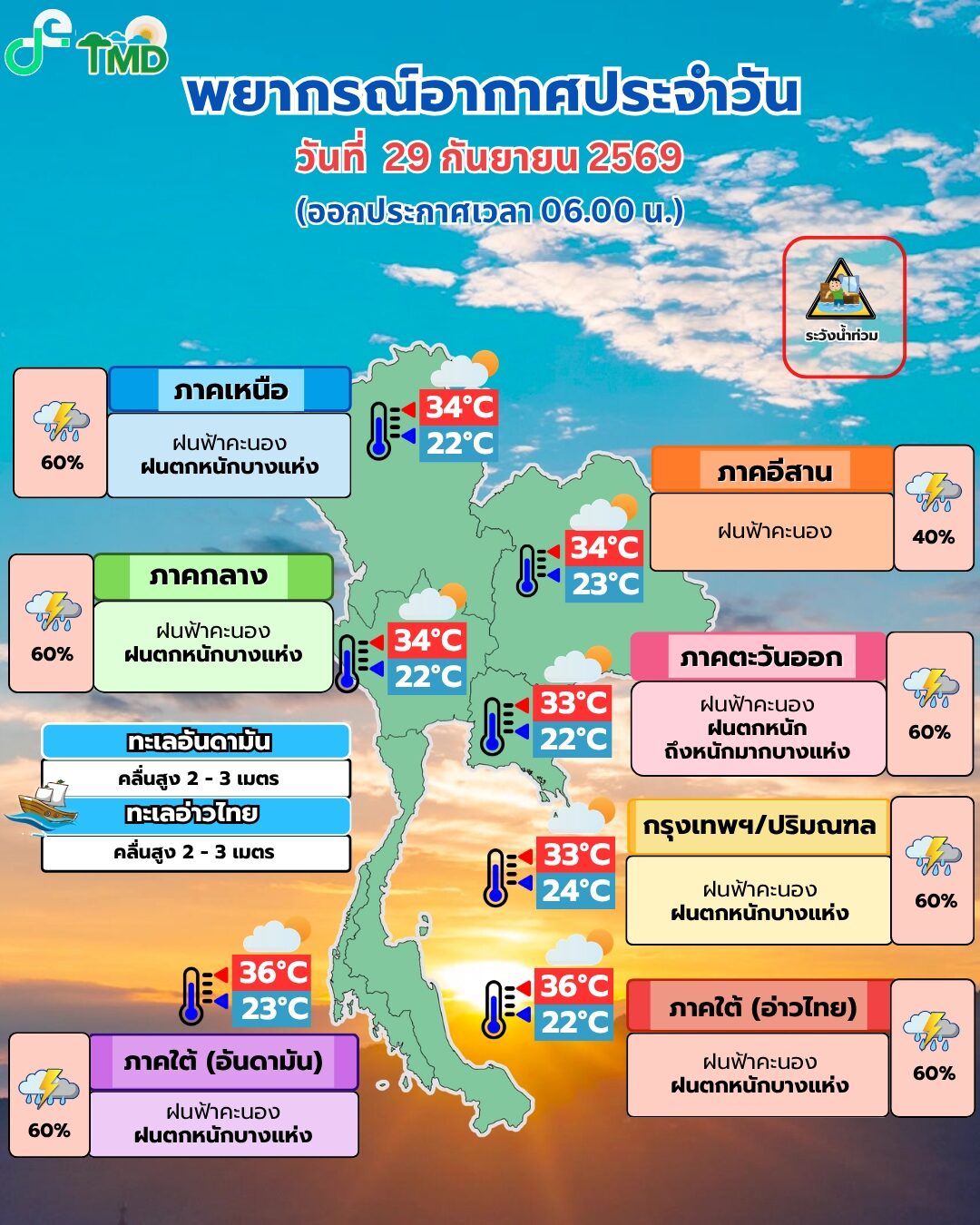สภาพอากาศวันนี้ กรมอุตุฯ