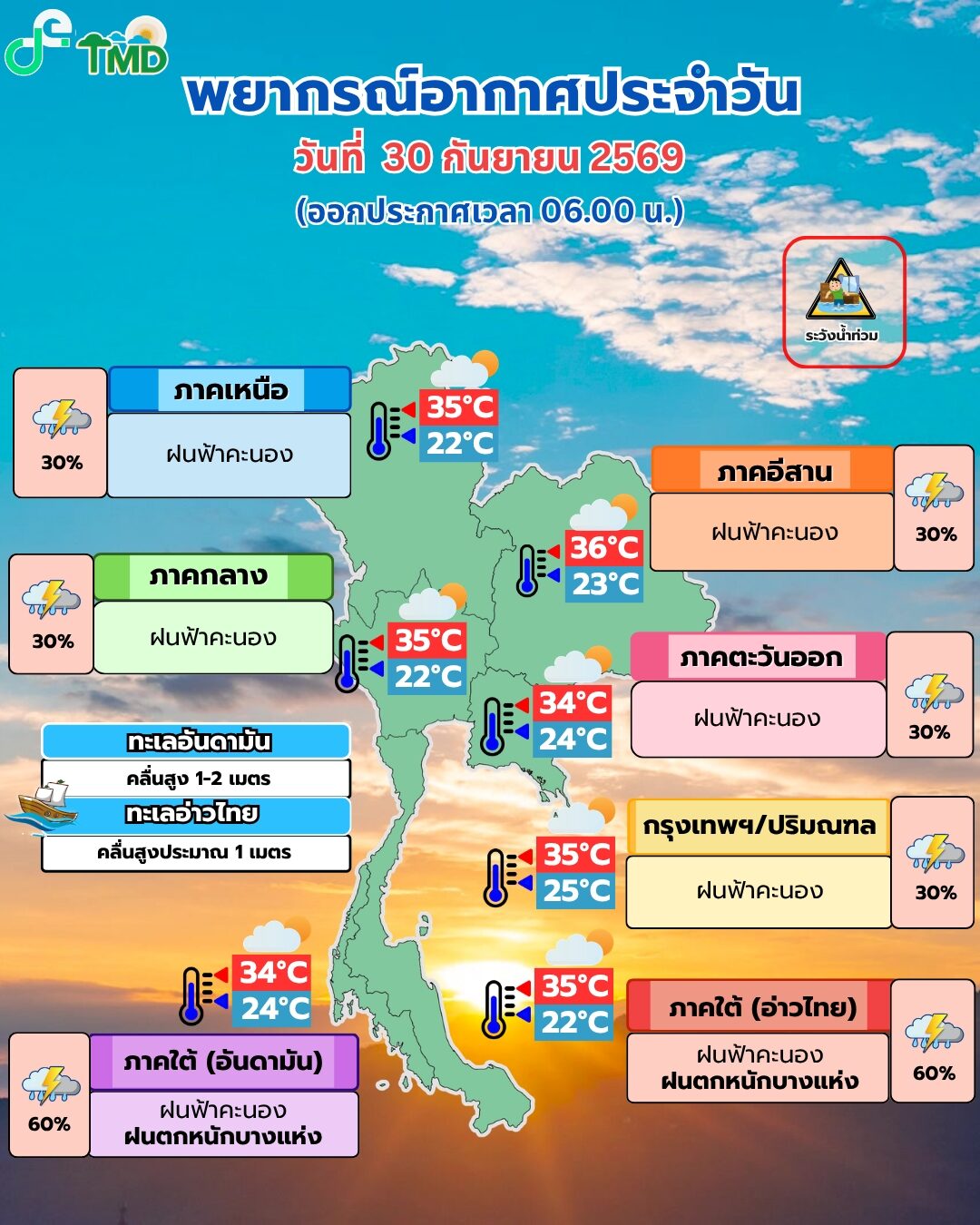 สภาพอากาศวันนี้ กรมอุตุฯ