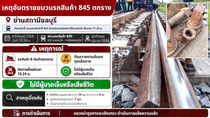 การรถไฟแห่งประเทศไทย