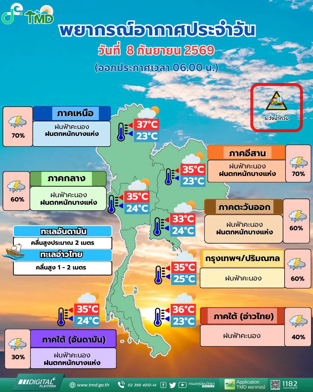 สภาพอากาศวันนี้ กรมอุตุฯ