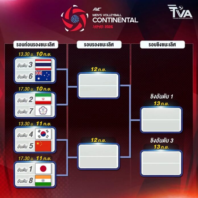 ชมสด วอลเลย์บอลทีมชาติไทย 