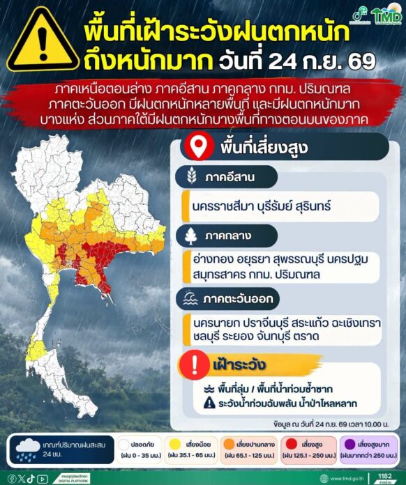 กรมอุตุฯ