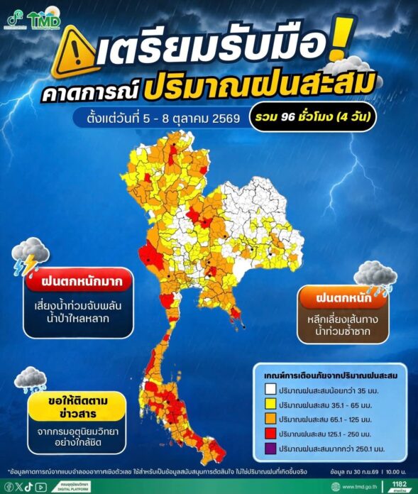 กรมอุตุนิยมวิทยา