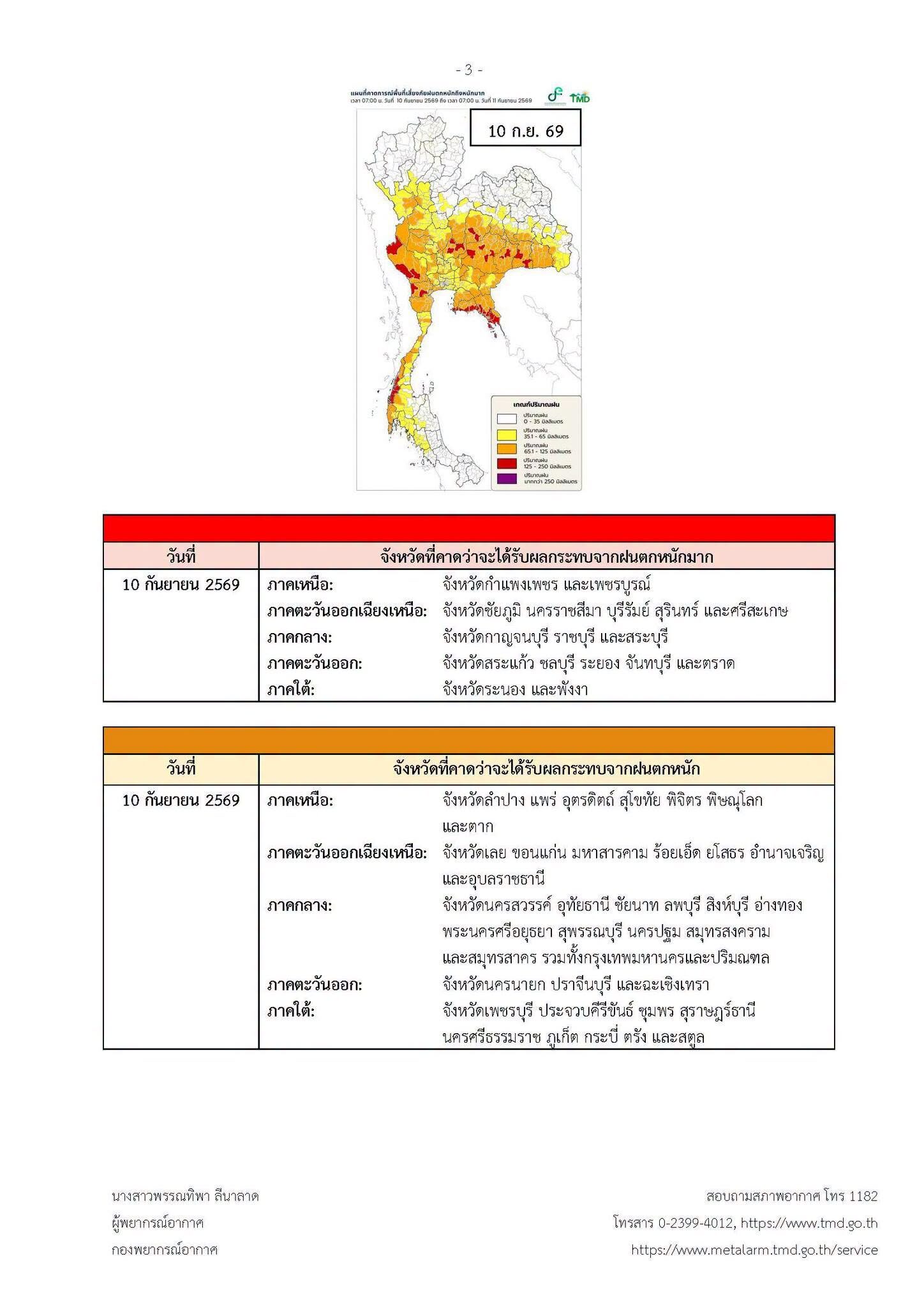 กรมอุตุฯ