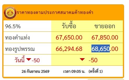 ราคาทองวันนี้