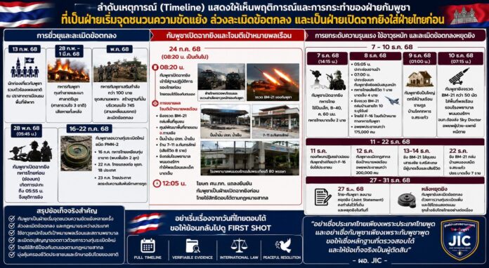 ไทย–กัมพูชา