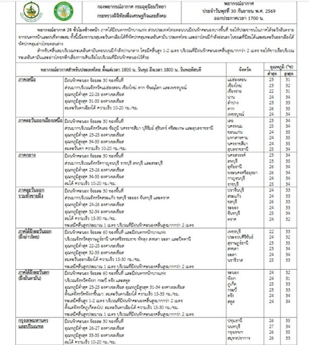 กรมอุตุนิยมวิทยา