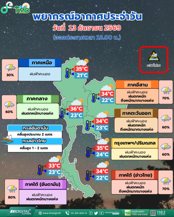 พยากรณ์อากาศ