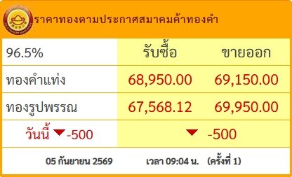 ราคาทองวันนี้