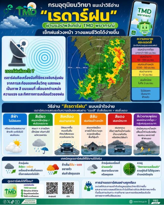 เรดาร์ฝน