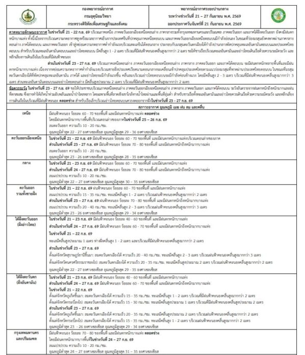พยากรณ์อากาศ 7 วันรายภาค