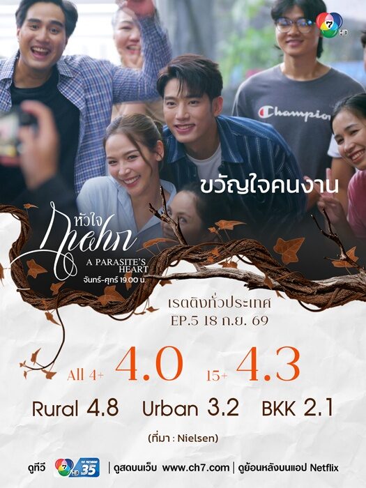 แชป วรากร ปลื้ม “หัวใจกาฝาก” เรตติงนิวไฮ 4.3 ครองใจแฟนละคร