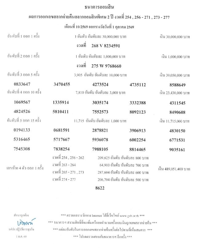ตรวจหวยออมสิน ผลสลากออมสิน