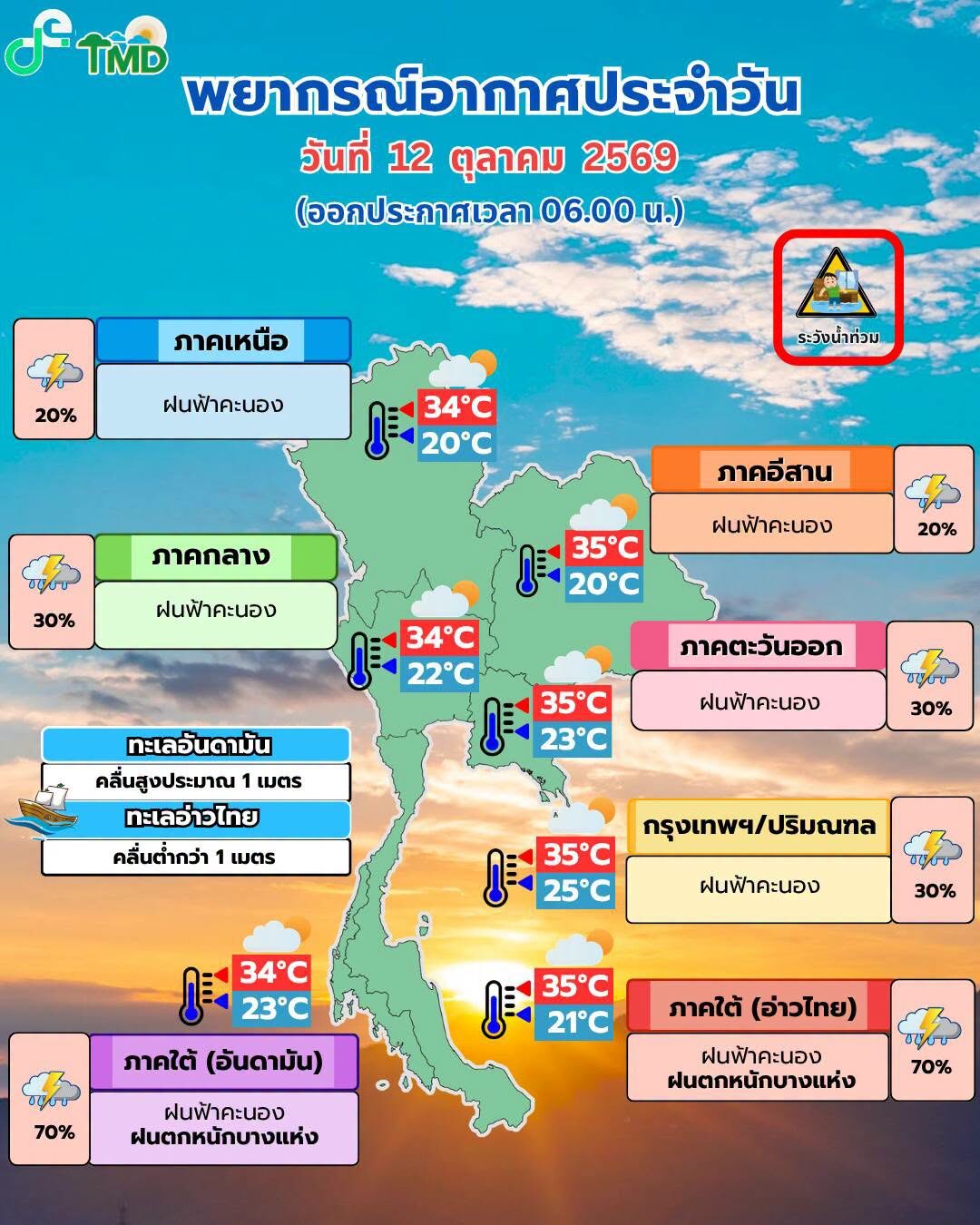 สภาพอากาศวันนี้ กรมอุตุฯ