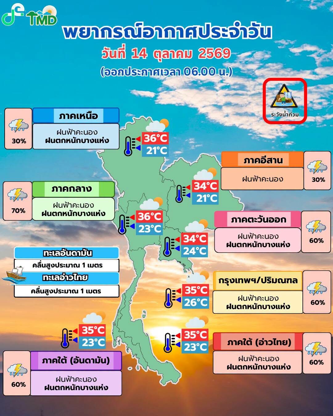 สภาพอากาศวันนี้ กรมอุตุฯ