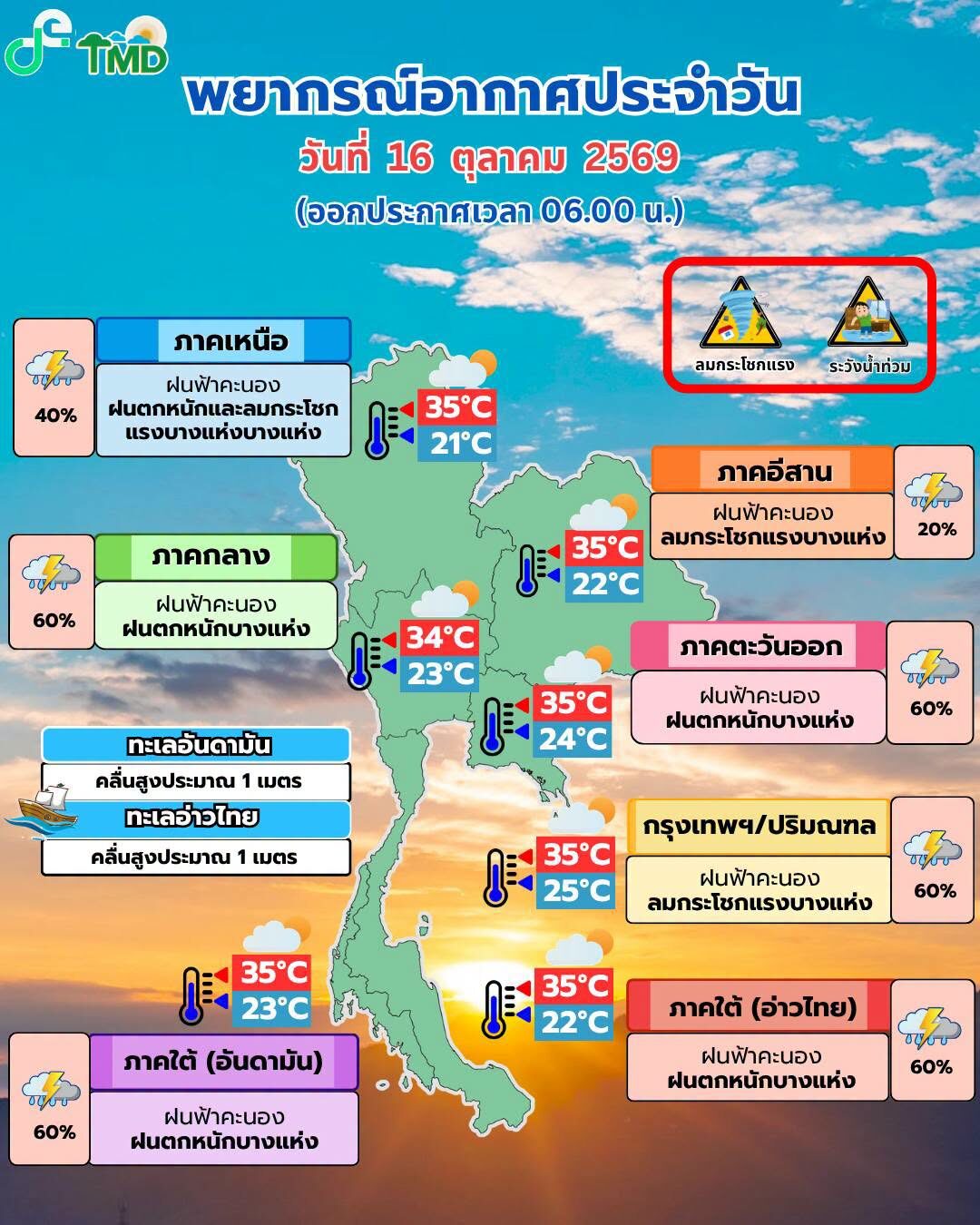 สภาพอากาศวันนี้ กรมอุตุฯ