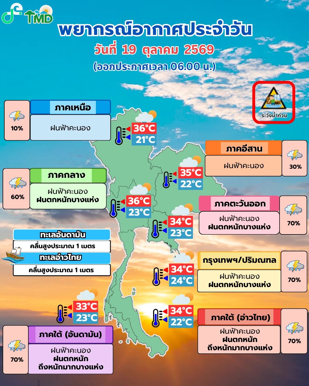 สภาพอากาศวันนี้ กรมอุตุฯ