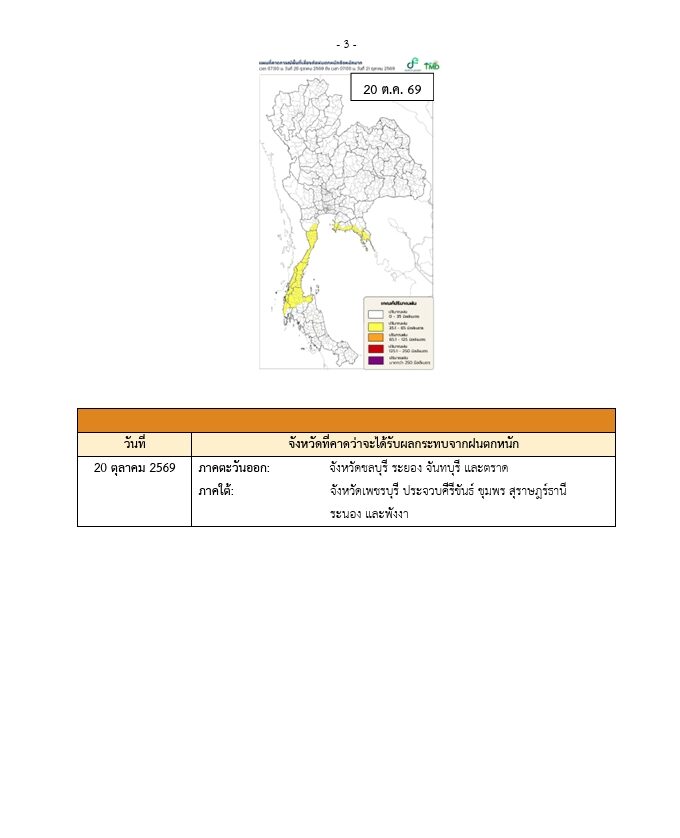 กรมอุตุฯ