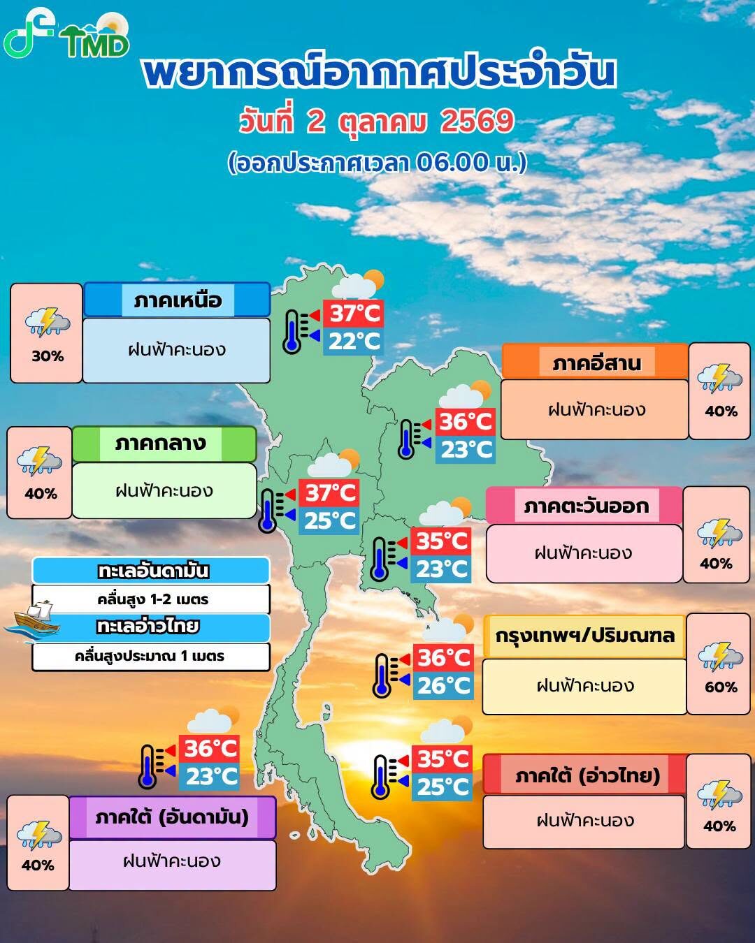 สภาพอากาศวันนี้ กรมอุตุฯ