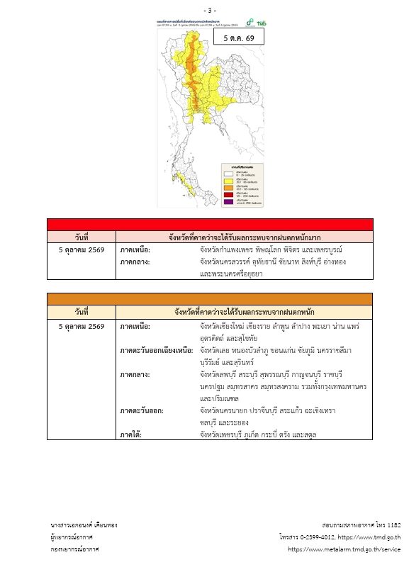 กรมอุตุฯ