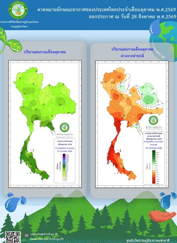 กรมอุตุฯ