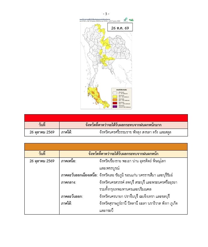 กรมอุตุฯ