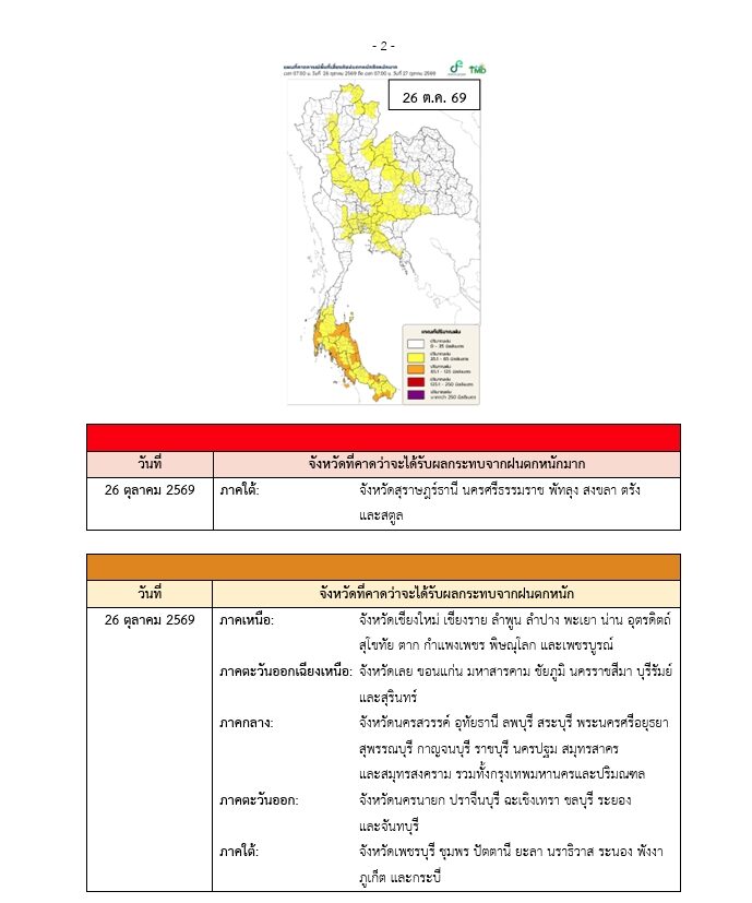 กรมอุตุฯ