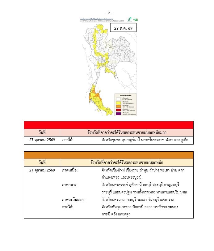 กรมอุตุฯ