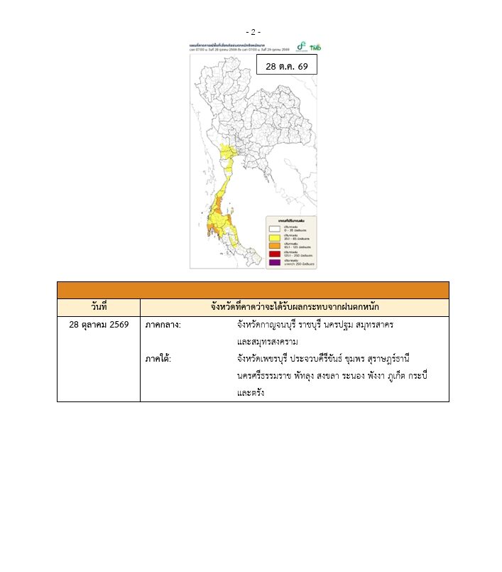 กรมอุตุฯ