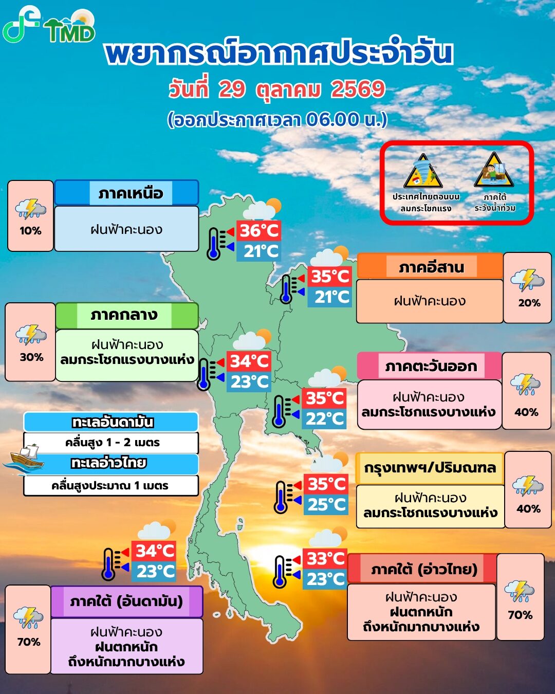 สภาพอากาศวันนี้ กรมอุตุฯ