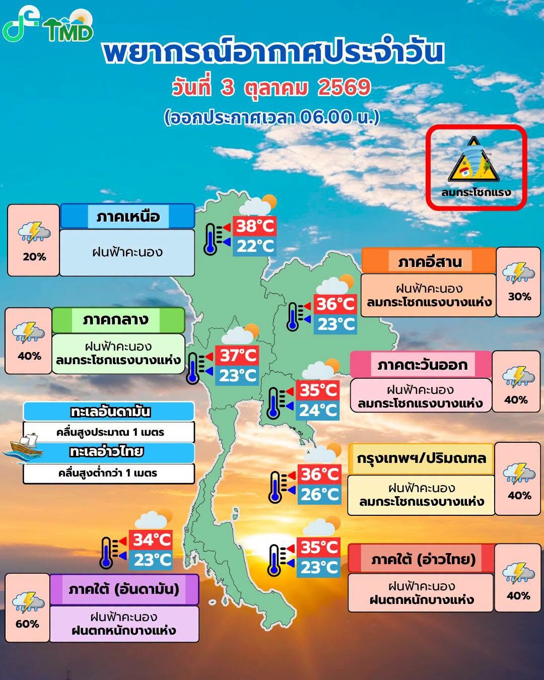 สภาพอากาศวันนี้ กรมอุตุฯ