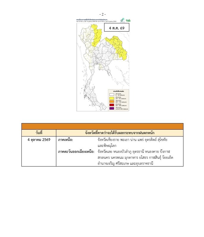 กรมอุตุฯ