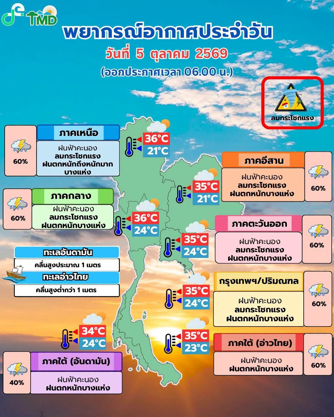 สภาพอากาศวันนี้ กรมอุตุฯ