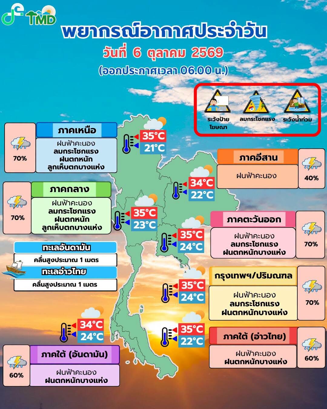 สภาพอากาศวันนี้ กรมอุตุฯ