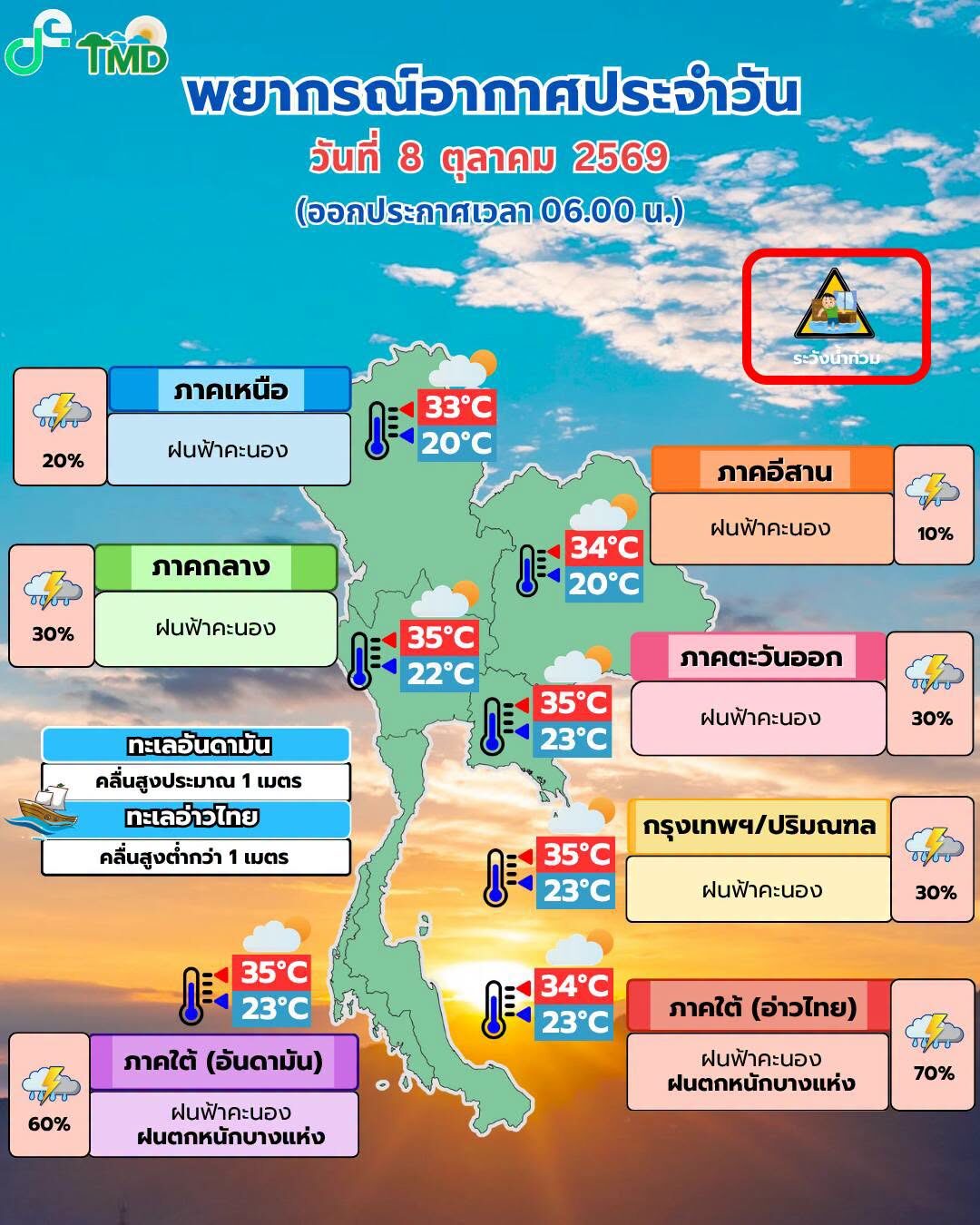สภาพอากาศวันนี้ กรมอุตุฯ