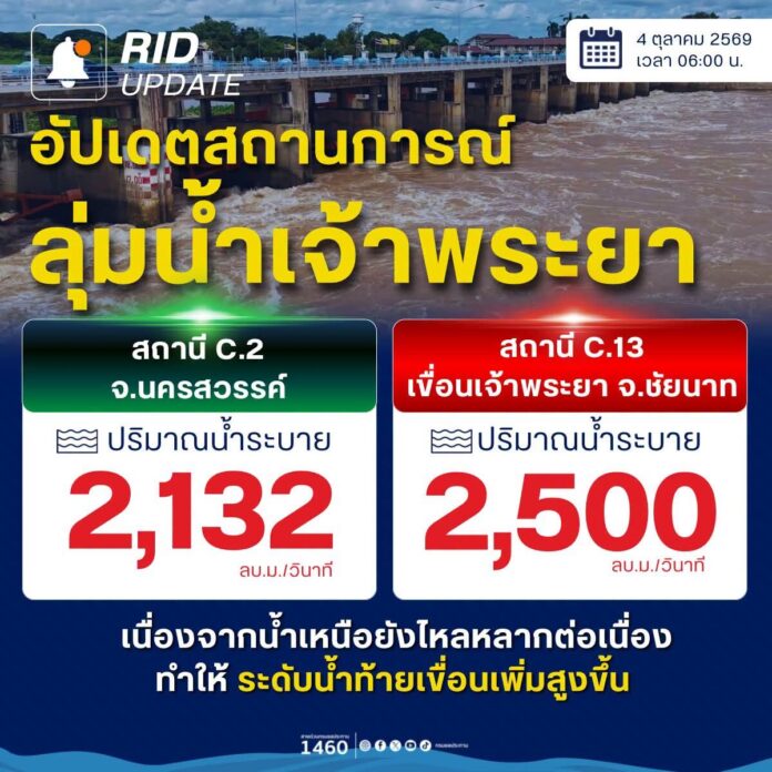 กรมชลประทาน