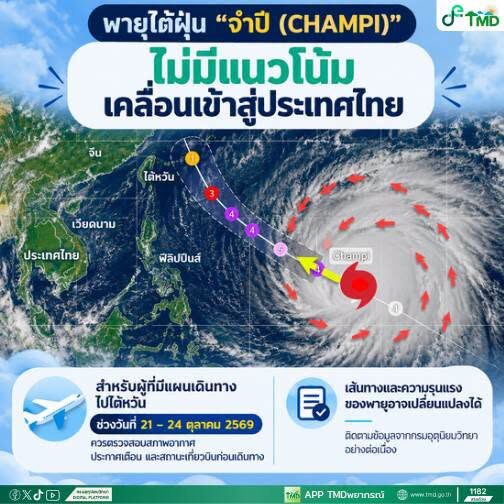 กรมอุตุนิยมวิทยา