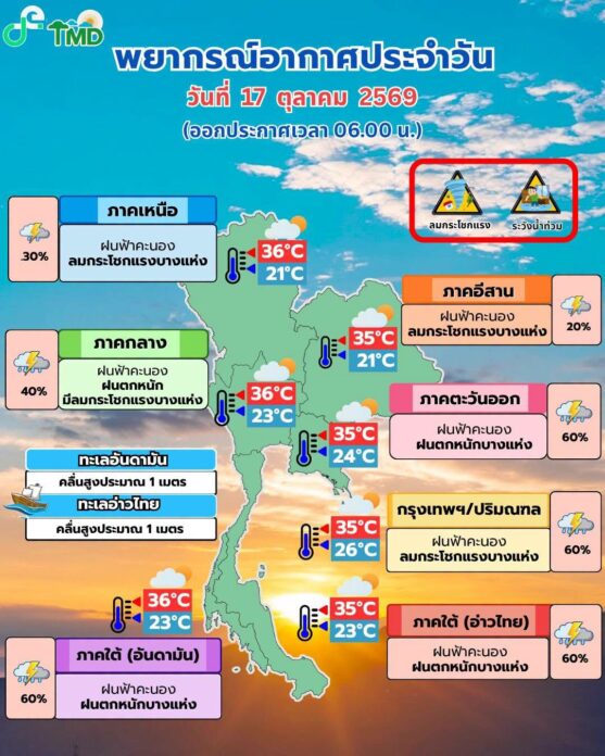สภาพอากาศวันนี้