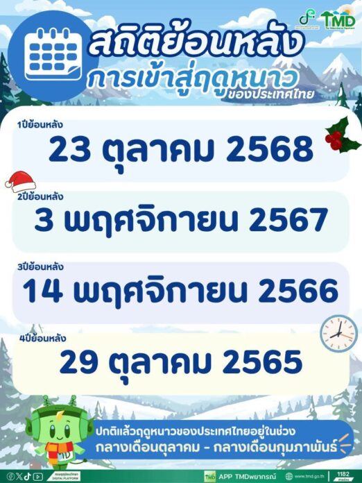 กรมอุตุนิยมวิทยา
