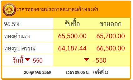 ราคาทองวันนี้