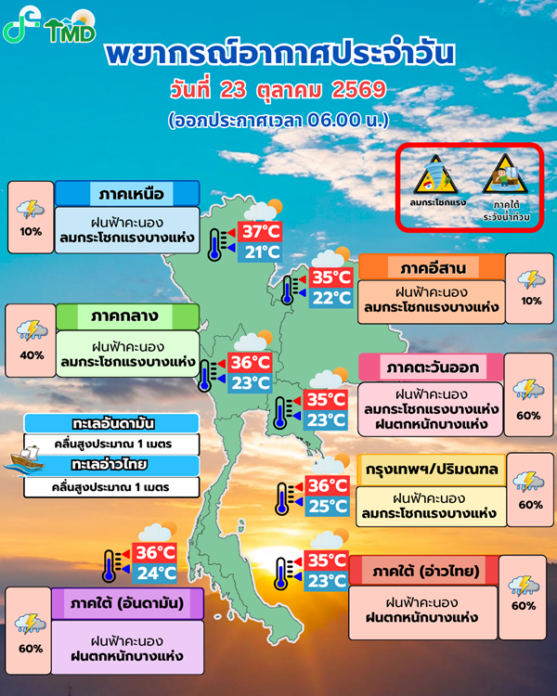 สภาพอากาศวันนี้