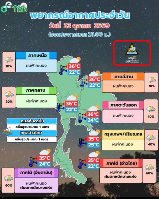 กรมอุตุนิยมวิทยา
