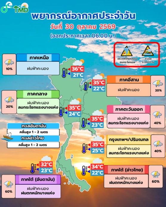 สภาพอากาศวันนี้